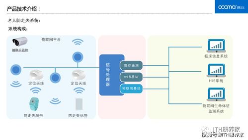 入圍康養(yǎng)產(chǎn)業(yè)原點(diǎn)獎(jiǎng) 昂科信息防走失與臥床護(hù)理場景解決方案閃耀上海網(wǎng)絡(luò)技術(shù)服務(wù)舞臺(tái)